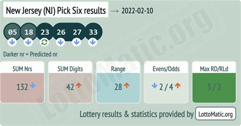 nj pick 6|New Jersey Pick 6 Lotto Numbers and Latest Results.